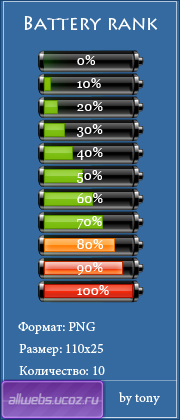 Ранги пользователей для uCoz в виде батареек